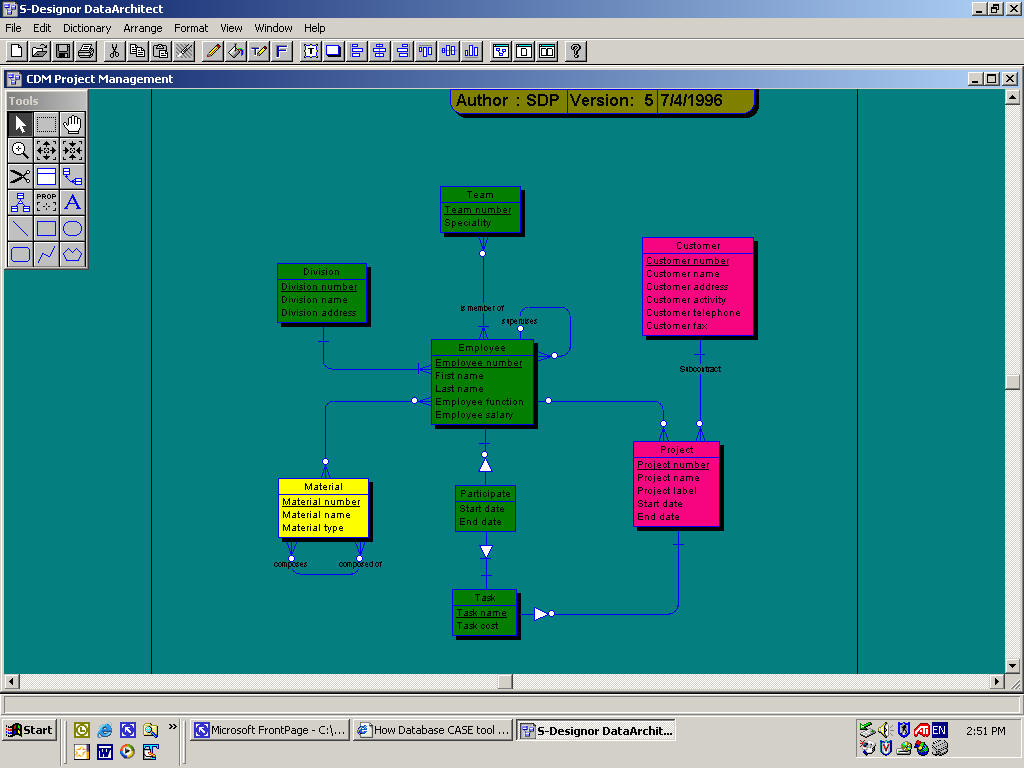 How Database CASE tool Works